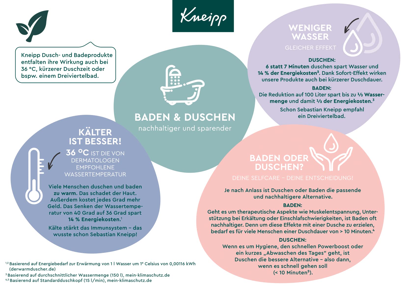 kneipp-cremebad-winterpflege-badezusatz-mit-bio-cupua-u-und-vanille-400-ml image 5