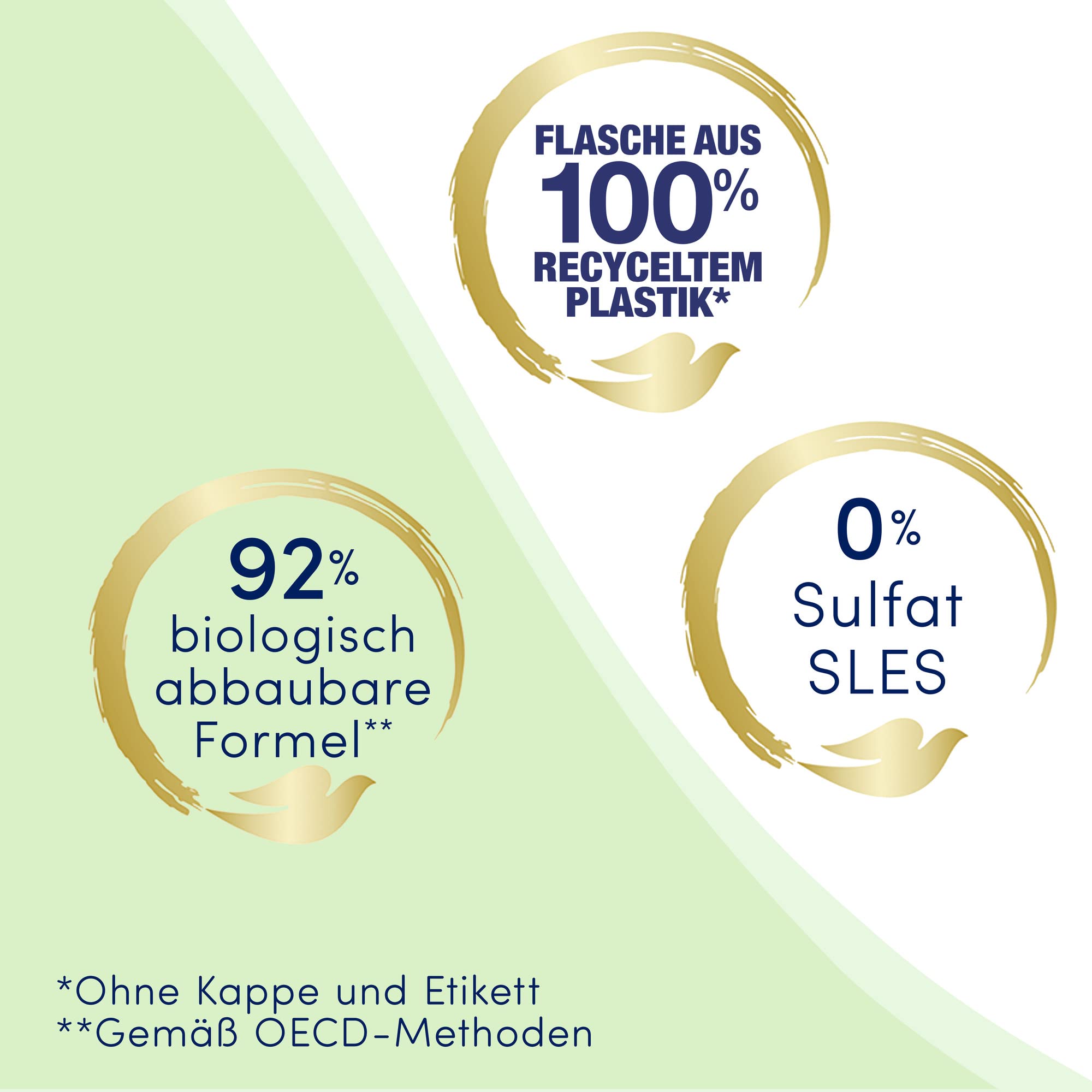 dove-duschgel-seidig-zart-duschbad-250-ml-6-st-ck-0-sulfat-sles-3-fach-feuchtigk image 4
